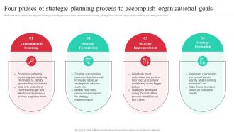 Four Phases Of Strategic Planning Process To Guide To Effective Strategic Management Strategy SS
