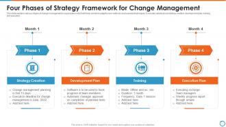 Four Phases Of Strategy Framework For Change Management
