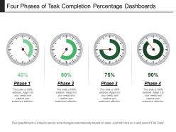 Four phases of task completion percentage dashboards