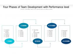 Four Phases Of Team Development With Performance Level