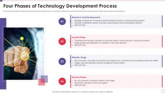 Four Phases Of Technology Development Process