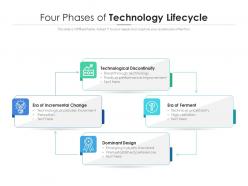 Four phases of technology lifecycle
