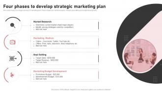 Four Phases To Develop Strategic Marketing Plan