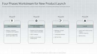 Four Phases Workstream For New Product Launch