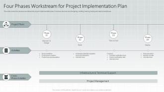 Four Phases Workstream For Project Implementation Plan