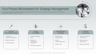 Four Phases Workstreams For Strategic Management