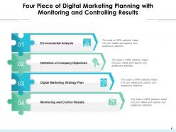 Four Piece Business Formation Process Marketing Environmental Analysis Strategy