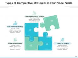 Four Piece Business Formation Process Marketing Environmental Analysis Strategy
