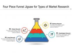 Four piece funnel jigsaw for types of market research