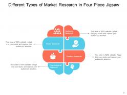 Four Piece Jigsaw Market Research Product Process Consumer Information