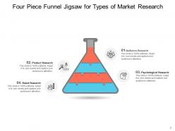 Four Piece Jigsaw Market Research Product Process Consumer Information