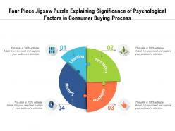 Four piece jigsaw puzzle explaining significance of psychological factors in consumer buying process