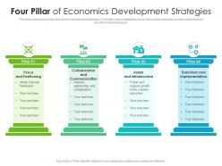 Four pillar of economics development strategies