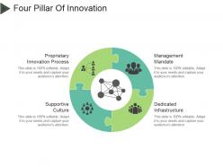 Four pillar of innovation powerpoint slide background designs