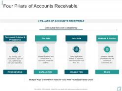 Four pillars accounts receivable management billing collections