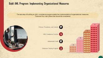 Four Pillars For Implementing Organizational AML Measures Training Ppt