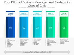 Four pillars of business management strategy in case of crisis