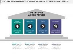 Four pillars of business optimization showing brand messaging marketing sales operations