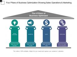 Four pillars of business optimization showing sales operations and marketing