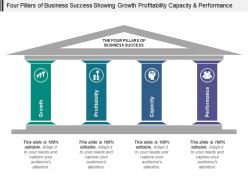 Four pillars of business success showing growth profitability capacity and performance