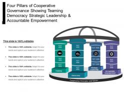 Four pillars of cooperative governance showing teaming democracy strategic leadership and accountable empowerment