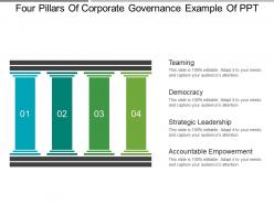 Four pillars of corporate governance example of ppt