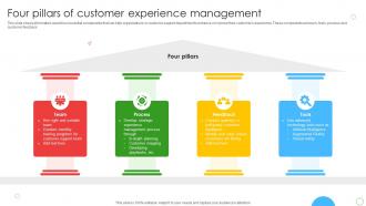 Four Pillars Of Customer Experience Management