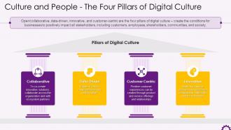 Four Pillars Of Digital Culture Training Ppt