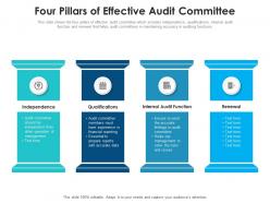 Four pillars of effective audit committee