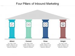 Four pillars of inbound marketing