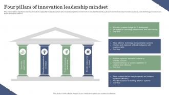 Four Pillars Of Innovation Leadership Mindset