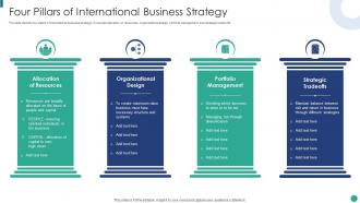 Four Pillars Of International Business Strategy