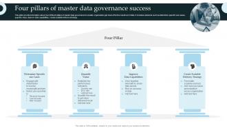 Four Pillars Of Master Data Governance Success
