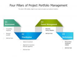 Four pillars of project portfolio management