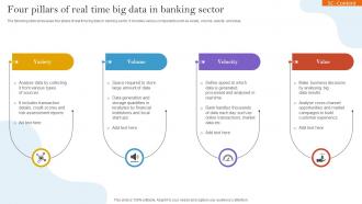 Four Pillars Of Real Time Big Data In Banking Sector