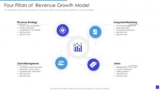 Four Pillars Of Revenue Growth Model