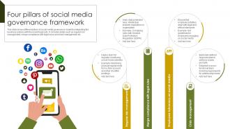 Four Pillars Of Social Media Implementing Project Governance Framework For Quality PM SS