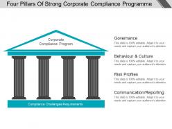 Four pillars of strong corporate compliance programme good ppt example
