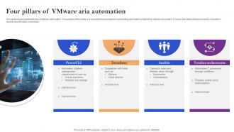 Four Pillars Of Vmware Aria Automation