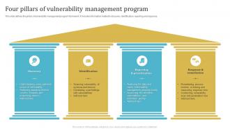 Four Pillars Of Vulnerability Management Program