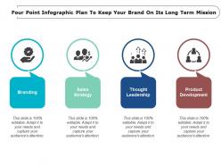 Four point infographic plan to keep your brand on its long term mission