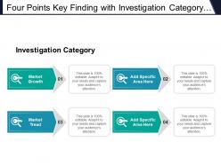 Four points key finding with investigation category market growth and tread