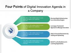 Four points of digital innovation agenda in a company