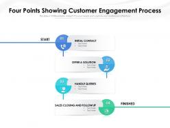 Four points showing customer engagement process