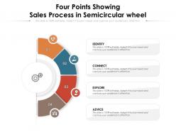 Four points showing sales process in semicircular wheel