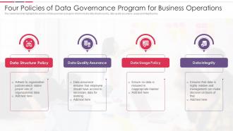 Four Policies Of Data Governance Program For Business Operations