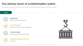Four Primary Layers Of Containerization System