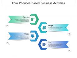 Four priorities based business activities