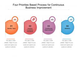 Four priorities based process for continuous business improvement