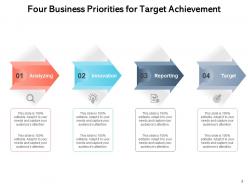 Four Priorities Business Achievement Target Analyzing Innovation Strategy Success